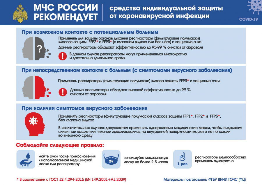 Рекомендациями МЧС России о правилах поведения в условиях распространения коронавирусной инфекции