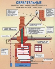 Пожарная безопасность в домах с печным отоплением 